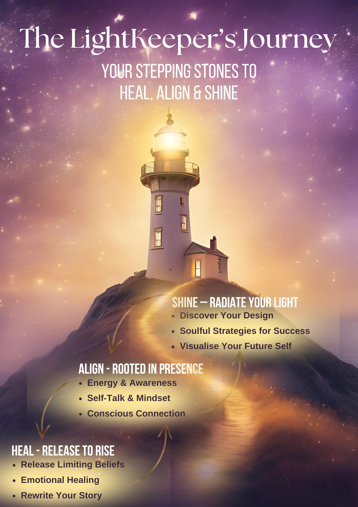 the lightkeepers journey